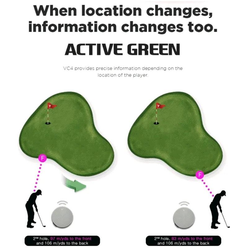 Voice Caddie VC4 Golf GPS
