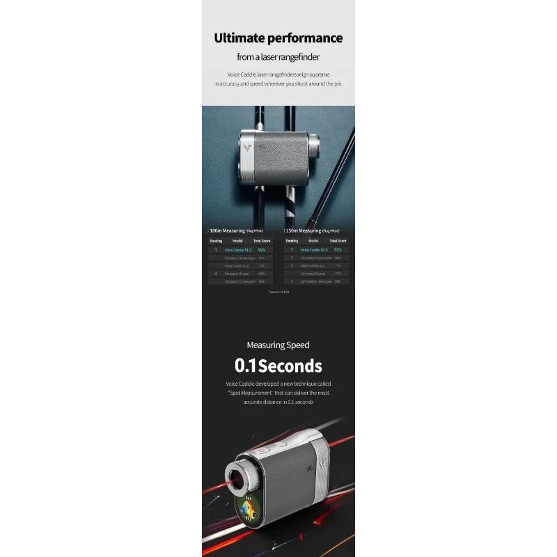 Voice Caddie SL3 GPS & Rangefinder