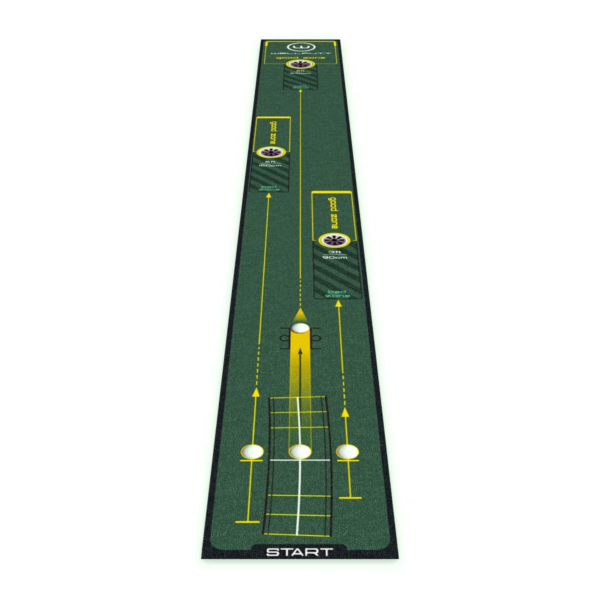 WELLPUTT MAT START 3M (RH)