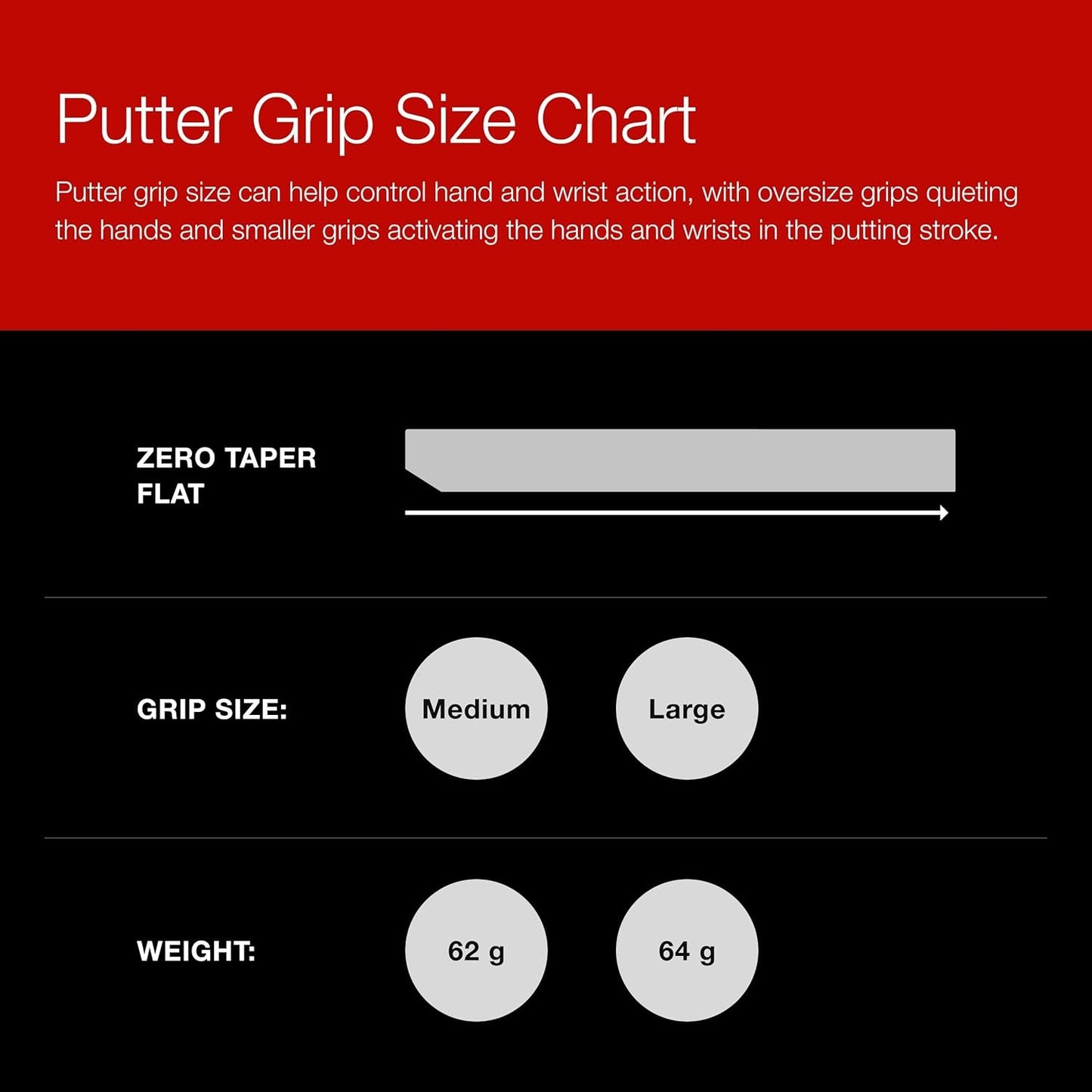 Zero Taper Medium Straight Putter Grip (Black)
